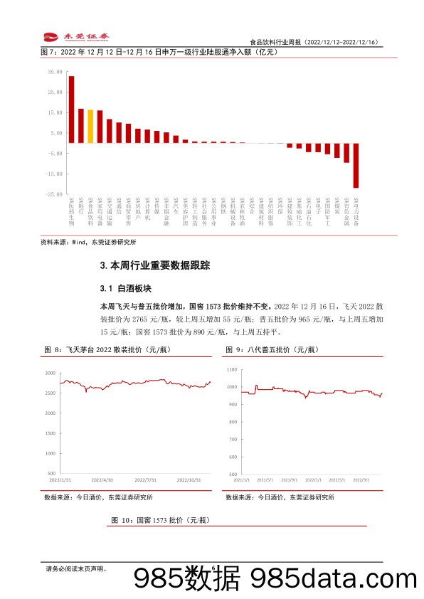 食品饮料行业周报：茅台拟增资扩产，静待需求复苏_东莞证券插图5