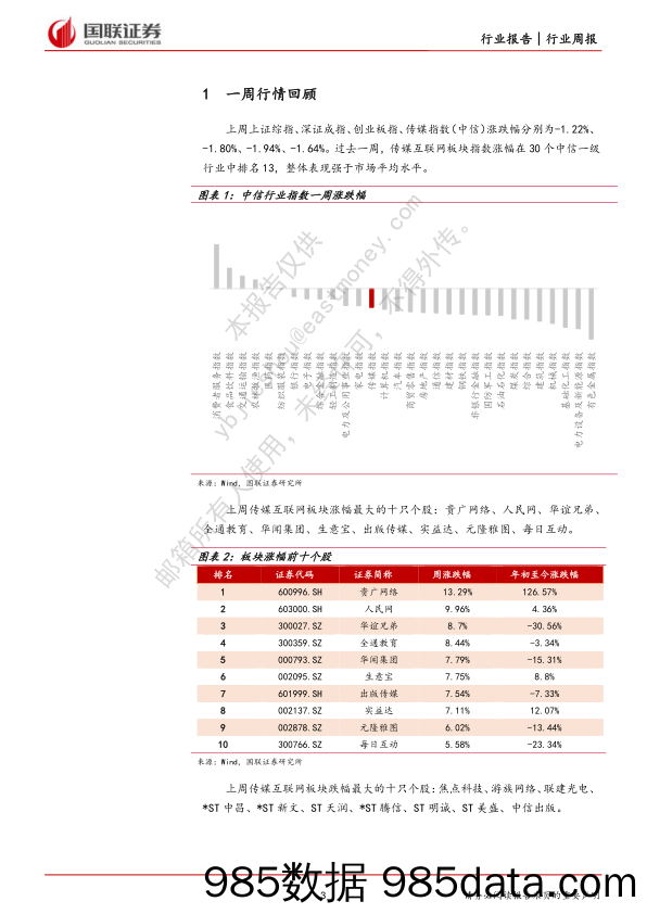 传媒互联网行业12月周报：中央经济工作会议首提平台企业，鼓励发展成主基调_国联证券插图2