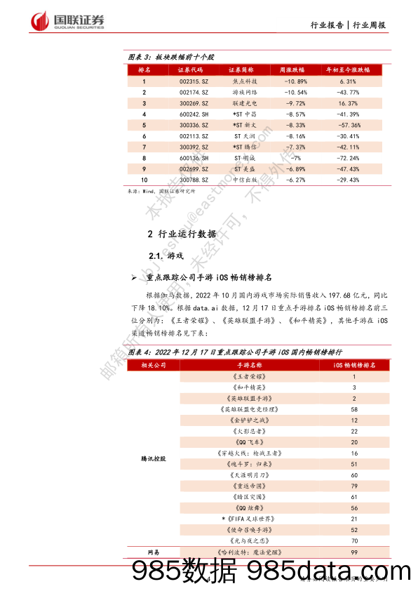 传媒互联网行业12月周报：中央经济工作会议首提平台企业，鼓励发展成主基调_国联证券插图3