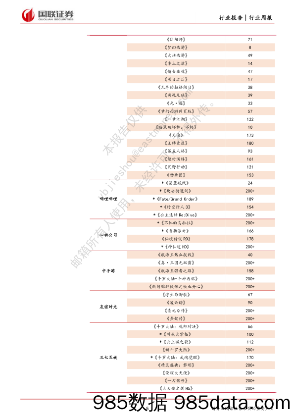 传媒互联网行业12月周报：中央经济工作会议首提平台企业，鼓励发展成主基调_国联证券插图4