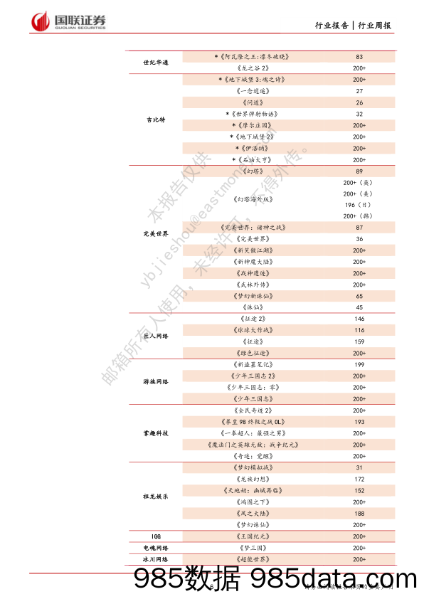 传媒互联网行业12月周报：中央经济工作会议首提平台企业，鼓励发展成主基调_国联证券插图5