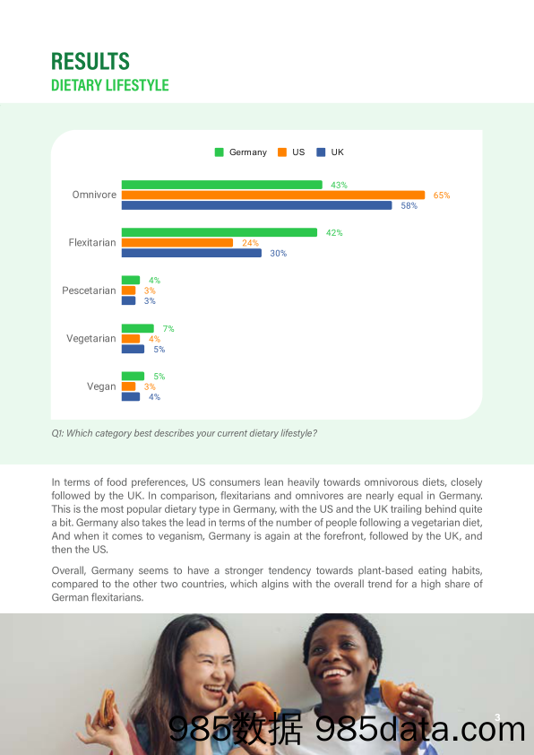 2023快餐的未来消费者对植物性快餐食品的看法调查报告-英文版-普罗维植插图4