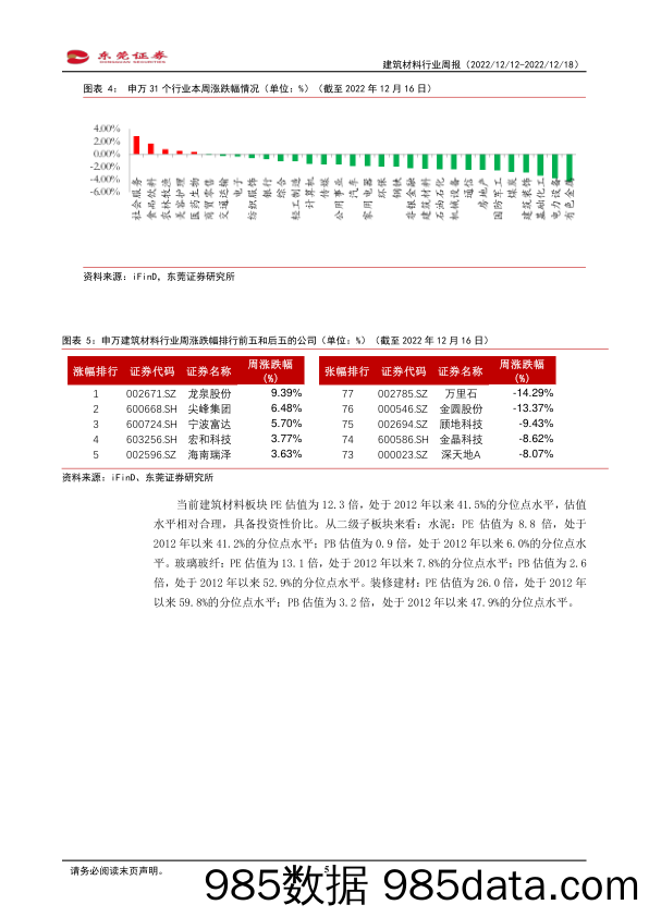 建筑材料行业周报：稳增长、扩内需、保交楼，助力消费建材需求回暖_东莞证券插图4