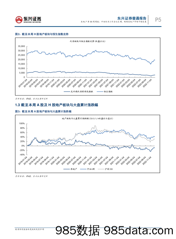 房地产第50周周报：中央经济工作会议定调，确保房地产市场平稳发展_东兴证券插图4