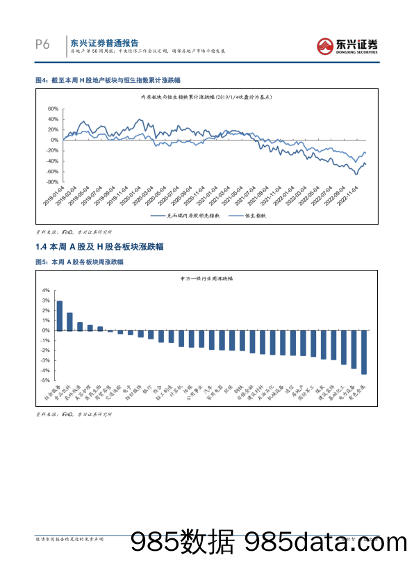 房地产第50周周报：中央经济工作会议定调，确保房地产市场平稳发展_东兴证券插图5