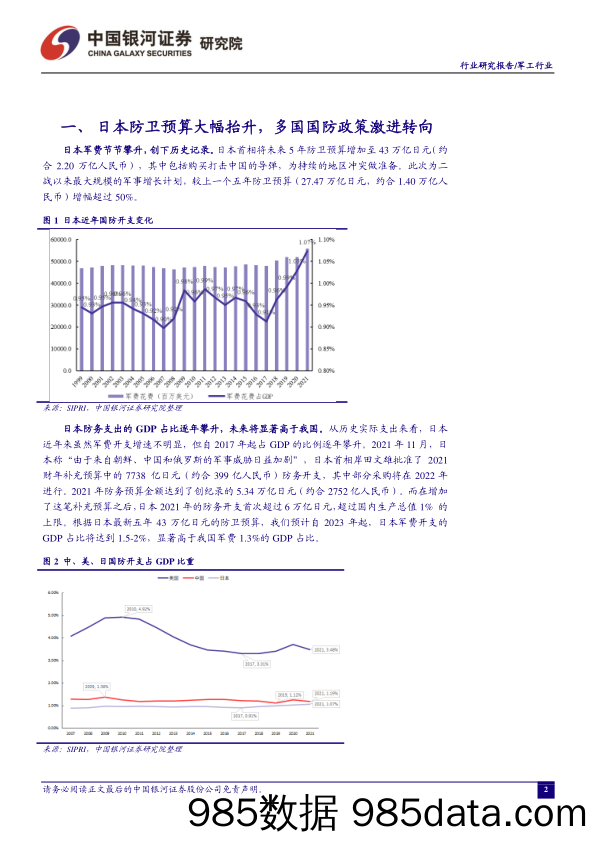 军工行业双周报：日本防卫预算大幅抬升，多国国防政策激进转向_中国银河插图1