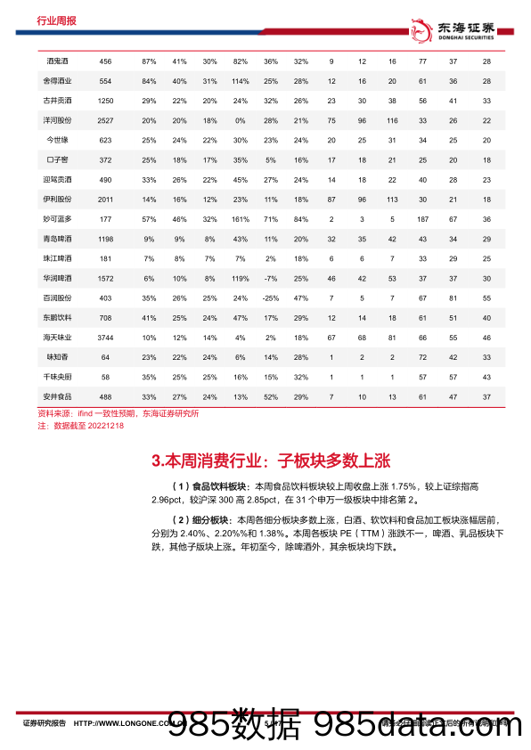 食品饮料行业周报：“二次冲击”预期落地，消费长线政策向好_东海证券插图4