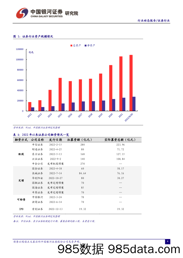 证券行业行业动态报告：投行业务质量评价结果发布，关注板块布局时机_中国银河插图3