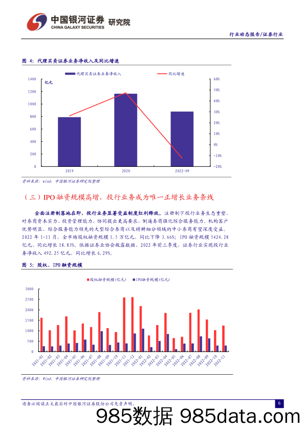 证券行业行业动态报告：投行业务质量评价结果发布，关注板块布局时机_中国银河插图5