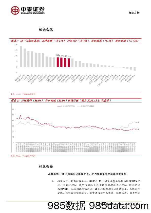 纺织服装行业月报：11月需求持续下行，防疫优化下有望逐步恢复_中泰证券插图2