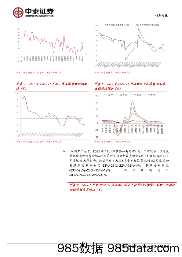 纺织服装行业月报：11月需求持续下行，防疫优化下有望逐步恢复_中泰证券插图4