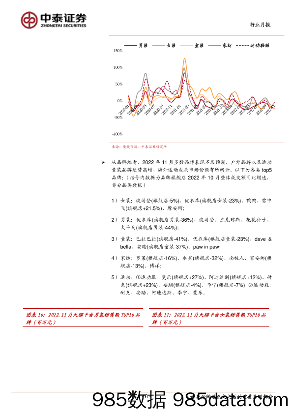 纺织服装行业月报：11月需求持续下行，防疫优化下有望逐步恢复_中泰证券插图5