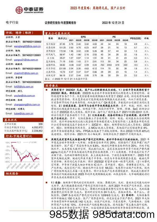 电子行业2023年度策略：周期将见底，国产正当时_中泰证券