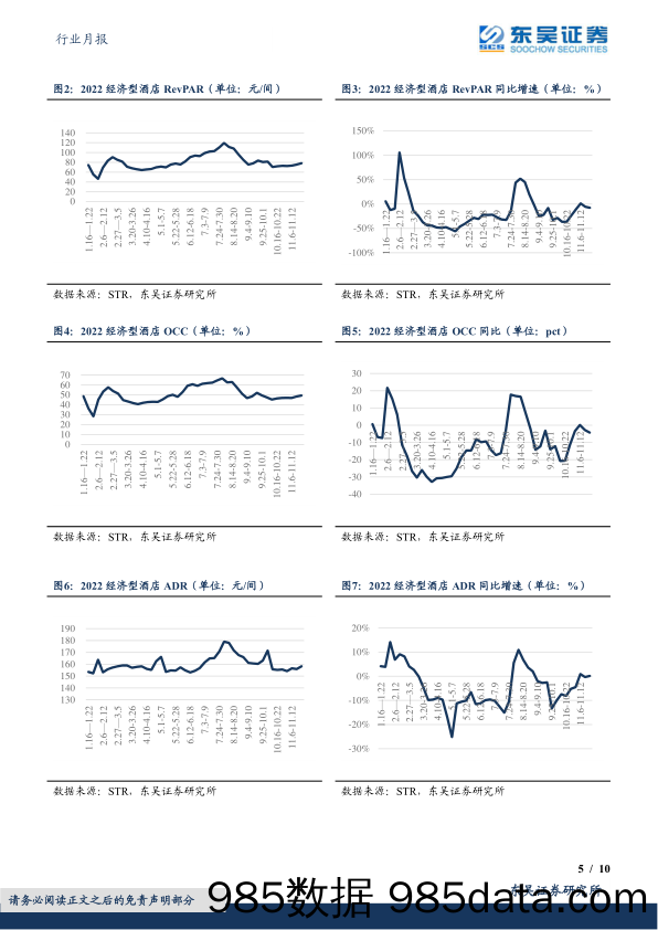 社会服务行业月报：酒店11月数据表现分化，中档酒店恢复领先_东吴证券插图4