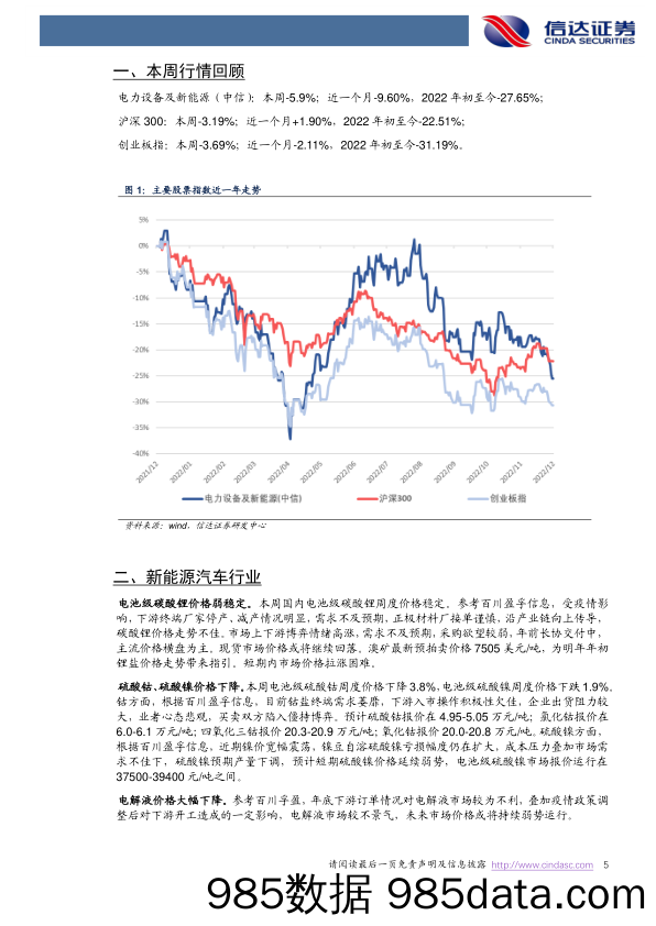 电力设备与新能源行业周报：拨云见日会有时_信达证券插图4