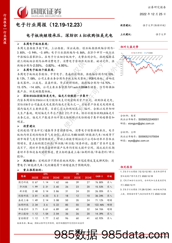 电子行业周报：电子板块继续承压，深纺织A拟收购恒美光电_国联证券