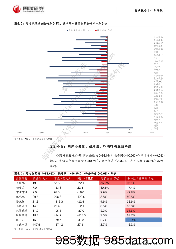 社服行业周报：北京本地消费环比复苏，元旦跨省游同比增34%_国联证券插图3