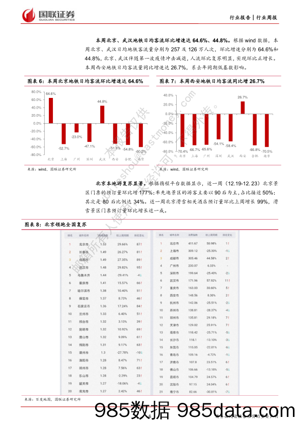 社服行业周报：北京本地消费环比复苏，元旦跨省游同比增34%_国联证券插图5