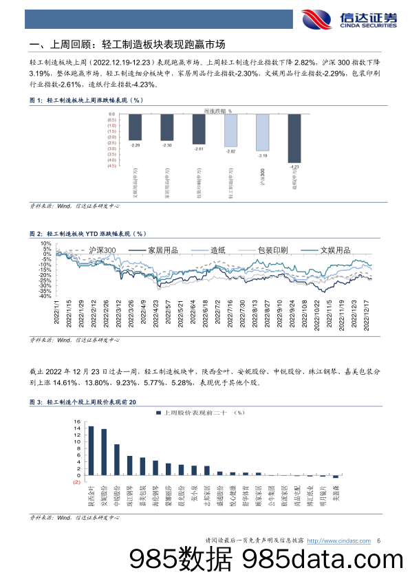 轻工制造行业周报：推荐家居包装龙头，特纸回调择机布局_信达证券插图5