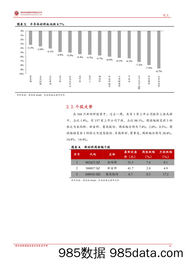 东亚前海新材料周报：企业积极布局硬碳、助力钠电池产业化_东亚前海证券插图5