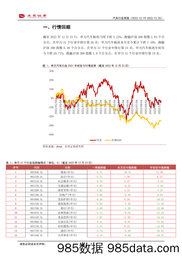 汽车行业周报：终端销量持续修复，年末车市稳中向好_东莞证券插图2