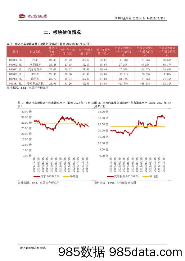 汽车行业周报：终端销量持续修复，年末车市稳中向好_东莞证券插图5