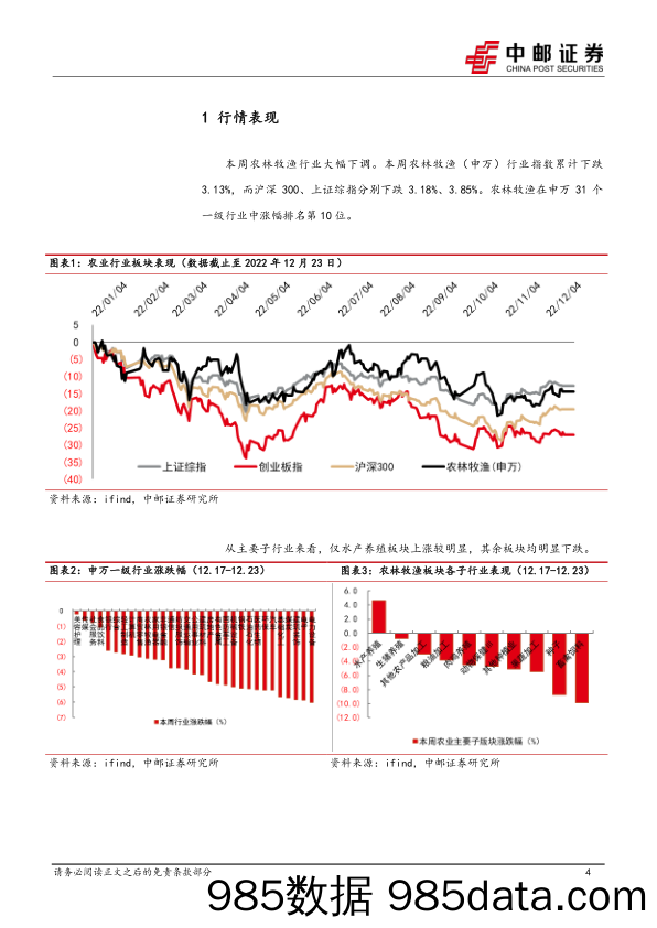 农林牧渔行业报告：需求不足导致价格大幅下跌，养殖板块短期承压_中邮证券插图3