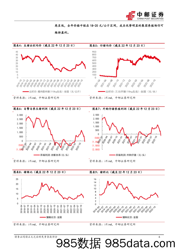 农林牧渔行业报告：需求不足导致价格大幅下跌，养殖板块短期承压_中邮证券插图5