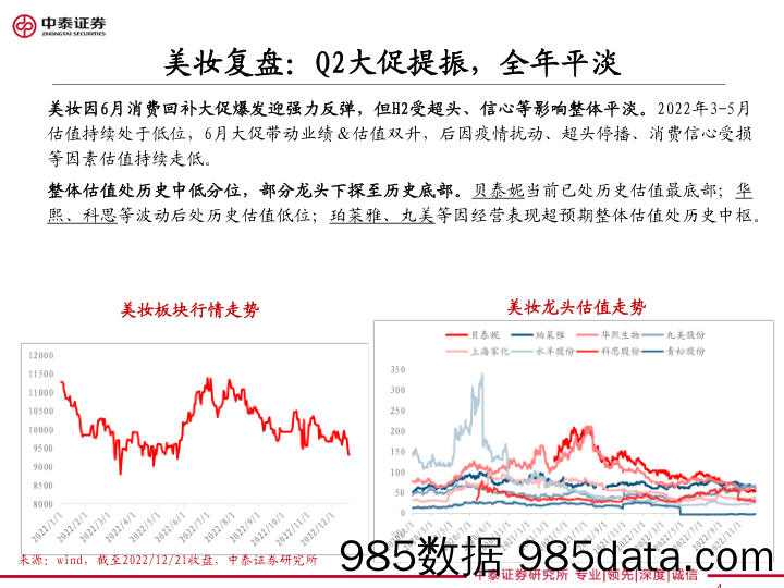 中泰医美美妆2023年度策略：美护的新边界地图攻略_中泰证券插图3