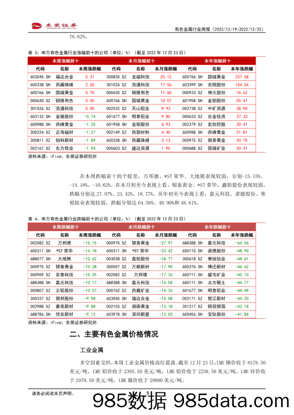 有色金属行业周报：美国经济数据表现强劲，黄金价格承压回落_东莞证券插图4