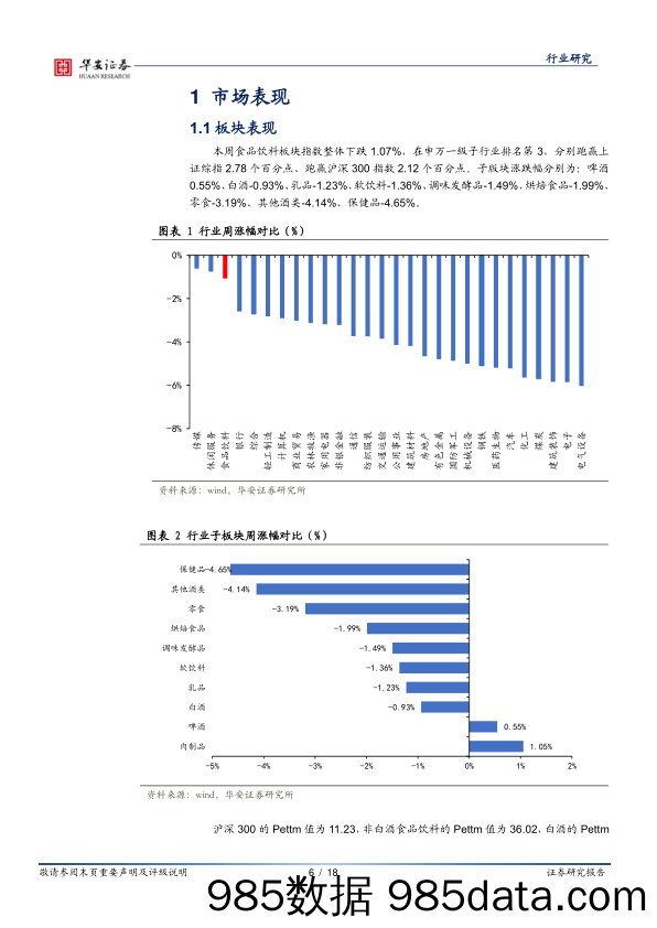 食品饮料行业周报：关注疫情达峰退坡，消费有望迎来复苏_华安证券插图5