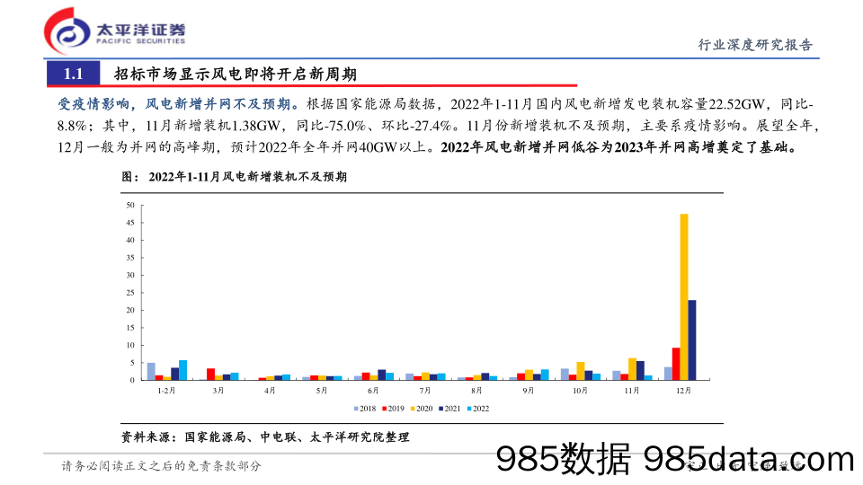 风电2023年投资策略报告：新周期开启的落地之年_太平洋插图3