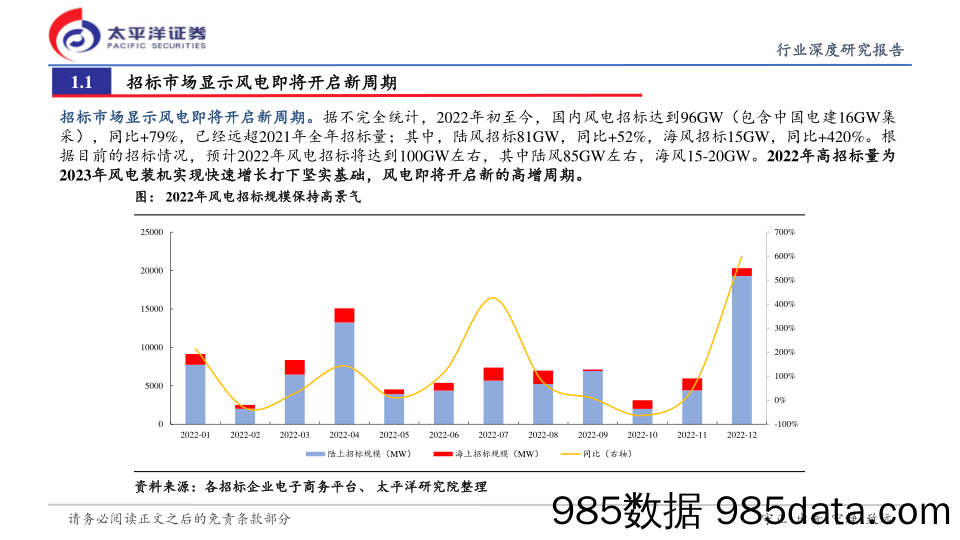 风电2023年投资策略报告：新周期开启的落地之年_太平洋插图4