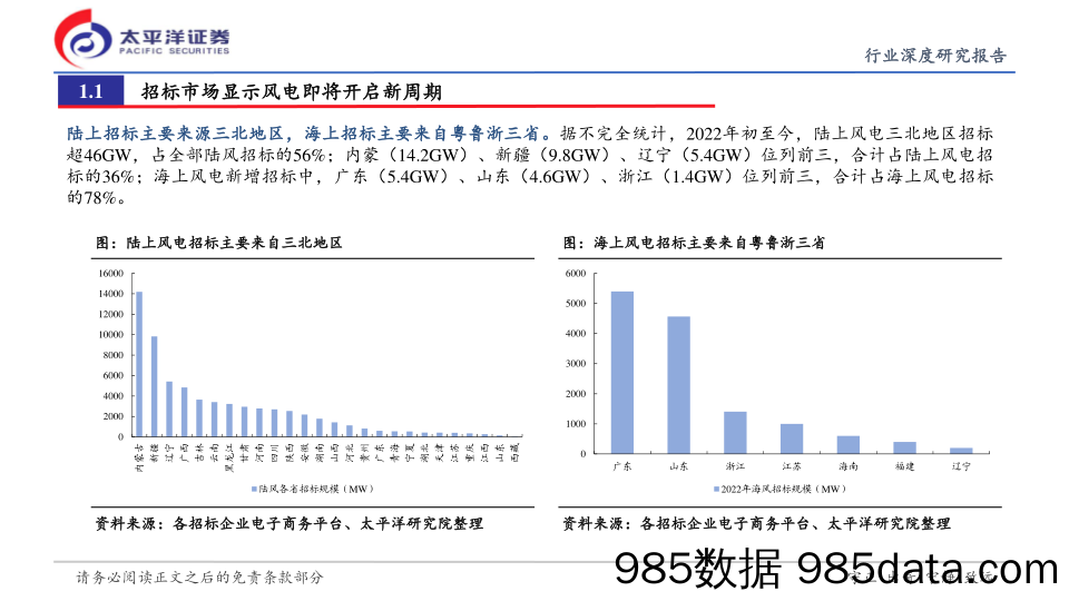 风电2023年投资策略报告：新周期开启的落地之年_太平洋插图5