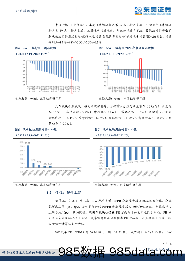 汽车行业跟踪周报：第三周交强险环比+30%，坚定信心！_东吴证券插图4