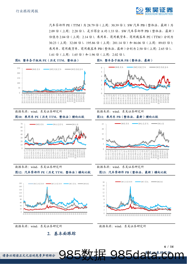 汽车行业跟踪周报：第三周交强险环比+30%，坚定信心！_东吴证券插图5