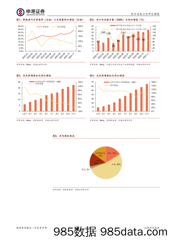 电力设备行业研究周报：扩大内需战略下 新能源有望维持高景气_申港证券插图3