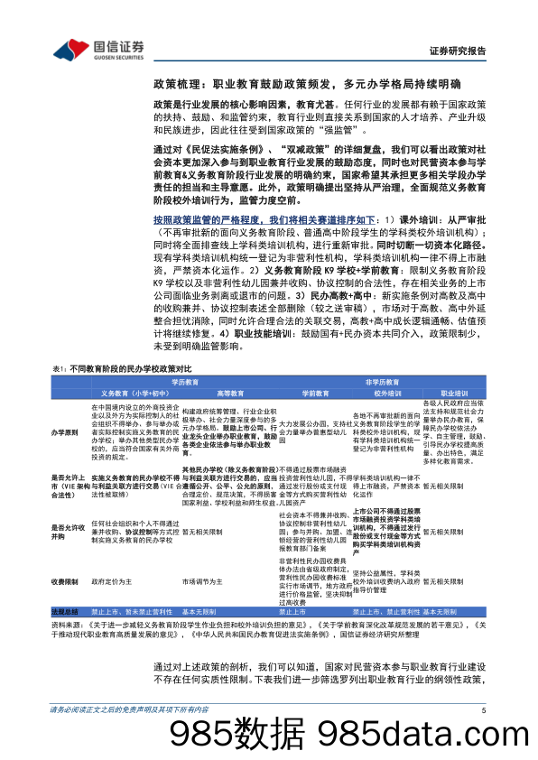 职业教育行业专题：职教赛道政策暖风频吹，板块情绪预期触底回暖_国信证券插图4