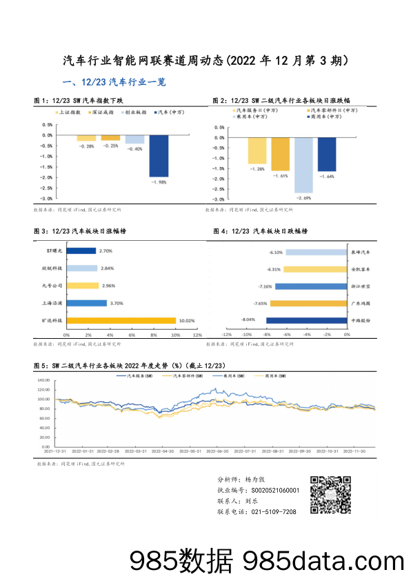 汽车行业智能网联赛道周动态（2022年12月第3期）_国元证券