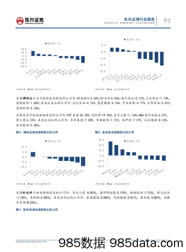 食品饮料行业：短期疫情扰动，不改变长期复苏趋势_东兴证券插图2