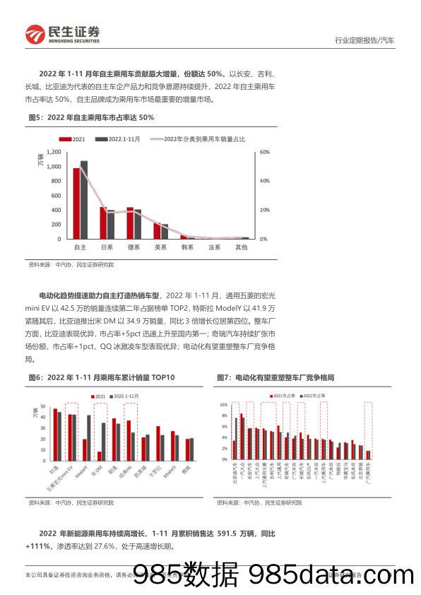 汽车和汽车零部件行业周报：中高端新能源带动自主崛起，车企竞争格局重塑_民生证券插图3