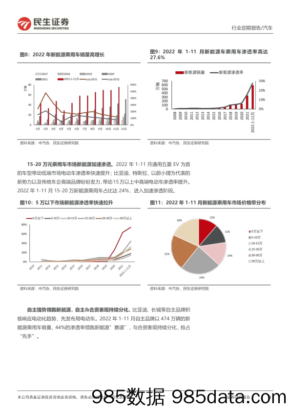 汽车和汽车零部件行业周报：中高端新能源带动自主崛起，车企竞争格局重塑_民生证券插图4