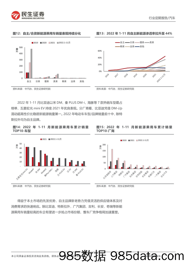 汽车和汽车零部件行业周报：中高端新能源带动自主崛起，车企竞争格局重塑_民生证券插图5