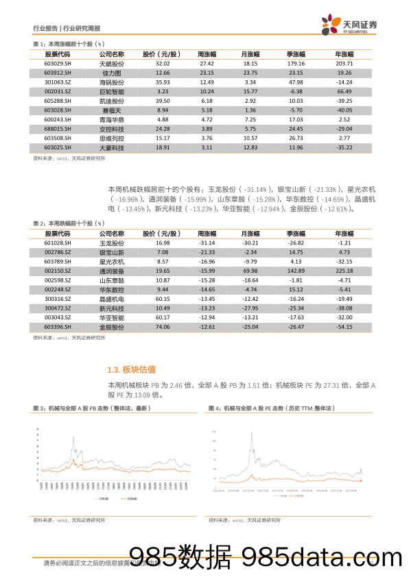 机械设备行业研究周报：板块受疫情扰动出现显著调整，调整有望接近尾声_天风证券插图4