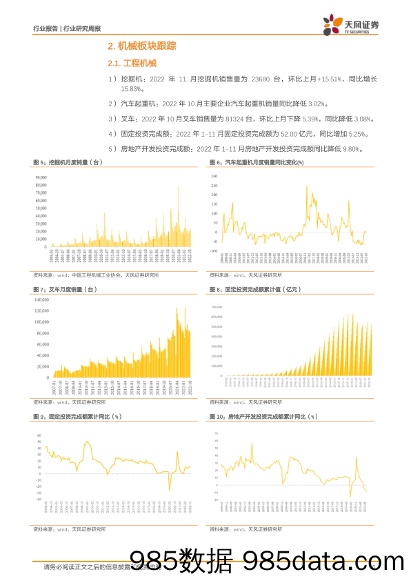 机械设备行业研究周报：板块受疫情扰动出现显著调整，调整有望接近尾声_天风证券插图5