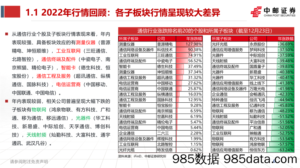 2023年通信行业投资策略：时来易失，赴机在速_中邮证券插图5