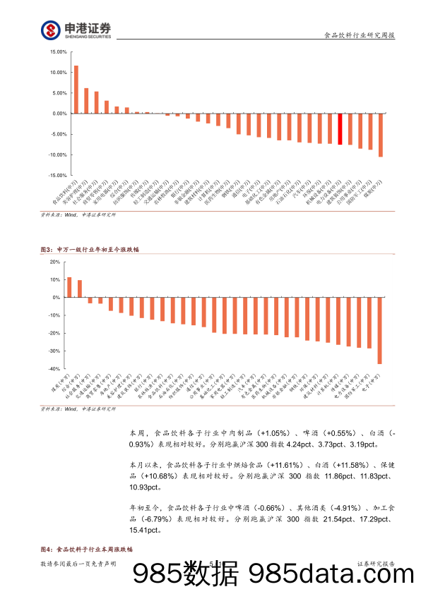 食品饮料行业研究周报：煌上煌实控人拟全额认购公司定增_申港证券插图4