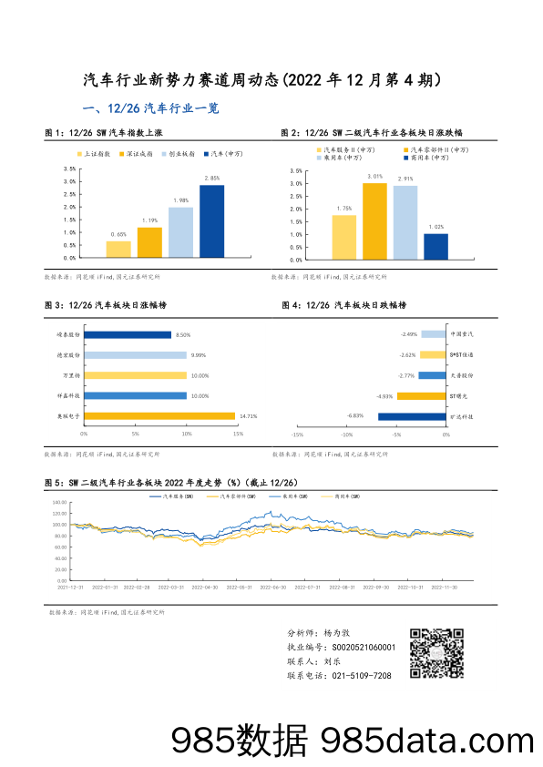 汽车行业新势力赛道周动态（2022年12月第4期）_国元证券