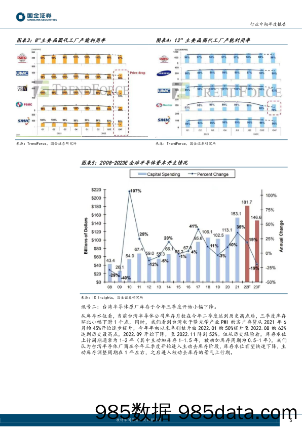 电子行业研究：2023年半导体设计：复苏与换挡_国金证券插图4