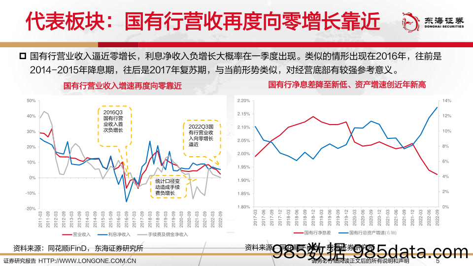 2023年银行业投资策略：在逐渐清晰的底部寻找增长潜力_东海证券插图4